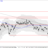 SMI: Am Monatsdurchschnitt wird verkauft