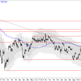 SMI: Anstieg nur dank Wallstreet