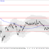 SMI: Die 7700 ist nicht mehr sicher