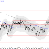 SMI: Markt tastet sich nach unten vor