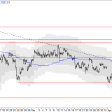 SMI: Nur wenig Platz für Bodenbildung