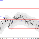 SMI: Verkaufszone erreicht