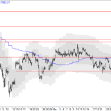 SMI: Erster Abwärtstrend vermutlich vorbei