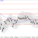 SMI: Nicht mehr viel Potenzial