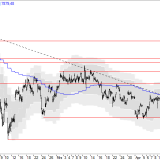 SMI: Frisches Potenzial nach Pause