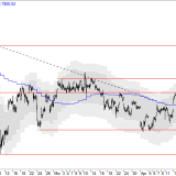 SMI: Gewinne müssen verdaut werden