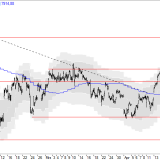 SMI: Konsolidierung geht weiter