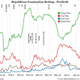 «Trumpzilla» stampft in Richtung Washington.