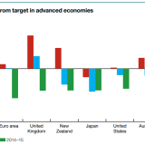 Notenbanken: Weit, weit vom Ziel entfernt!