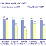 Itaxit, Frexit, Swexit, Bexit...