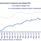 Historische Wende in China.
