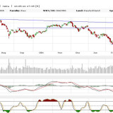 Dax: Finale in der Bundesliga
