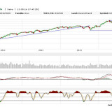 Dax und Dow Jones: Neue Chance oder Showdown?