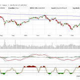 Dax: Die Angst vor der Entscheidung
