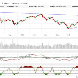 Dax: Da ist ja doch noch Leben drin!