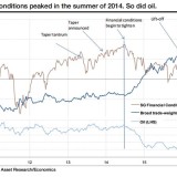 US-Geldpolitik: Die Frage nach dem Huhn und dem Ei.