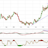 Gold und Silber: Den Trend halten, auf Biegen und Brechen