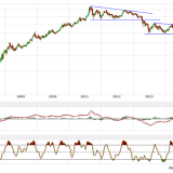 Gold und Silber: Jetzt kommt wieder Druck auf