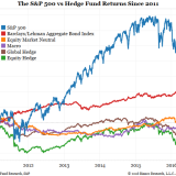 Hedge Funds: die smarten Geldvernichter.