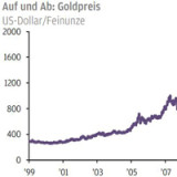 Thema der Woche 22/2016: Auf und Ab: Goldpreis