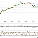 Gold und Silber können weiter zulegen