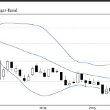 Gold: gewogen und gewagt