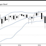 Brexit – was meint die Börse?