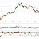 Gold und Silber: Konstruktiv, aber nicht mehr dynamisch