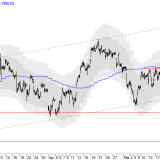 SMI: Spielraum nach oben bleibt beschränkt