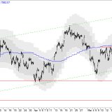 SMI: Zu Wochenbeginn kaum Kurspotenzial