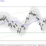 SMI: Bis zur 8300er-Marke ist noch Platz