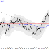 SMI: Abwärtstrend setzt sich unbeirrt fort