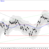 SMI: Erneutes Scheitern ist ein Warnzeichen