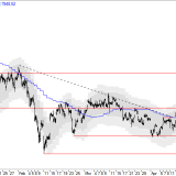 SMI: Erstes Korrekturziel erreicht