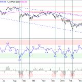 SMI: Kommt die Pause nach dem Absturz?