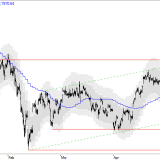 SMI: Haben sich die Käufer zu weit vorgewagt?