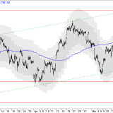 SMI: Im Idealfall Luft bis über 8300