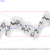SMI: Wallstreet rettet vor weiteren Verlusten