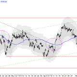 SMI: Massiver Verkaufsdruck blockiert den Markt
