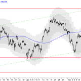 SMI: Vorsichtiger Optimismus ist angesagt