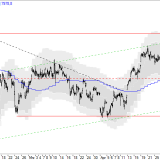 SMI: Heute fällt eine Entscheidung