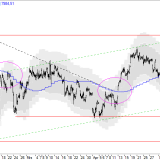 SMI: Verkaufsdruck kommt immer wieder