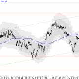 SMI: Nach einer Pause ist noch Luft nach oben