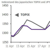 Thema der Woche 18/2016: Kuroda lässt sich Zeit