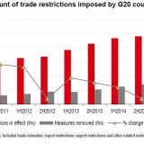 Gegen den Freihandel.