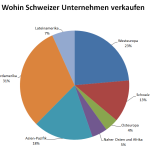 In der Welt zu Hause.