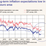 Erholung ohne Teuerungsschub.