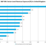 Wallstreet schaut nach London.