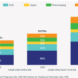 Wer soll das bezahlen?