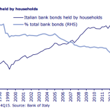 Das nächste grosse Problem Europas.